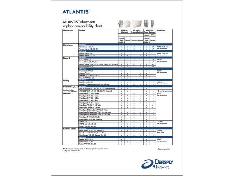 atlantis abutment compatibility chart rdl a full atlantis abutments compatibility chart